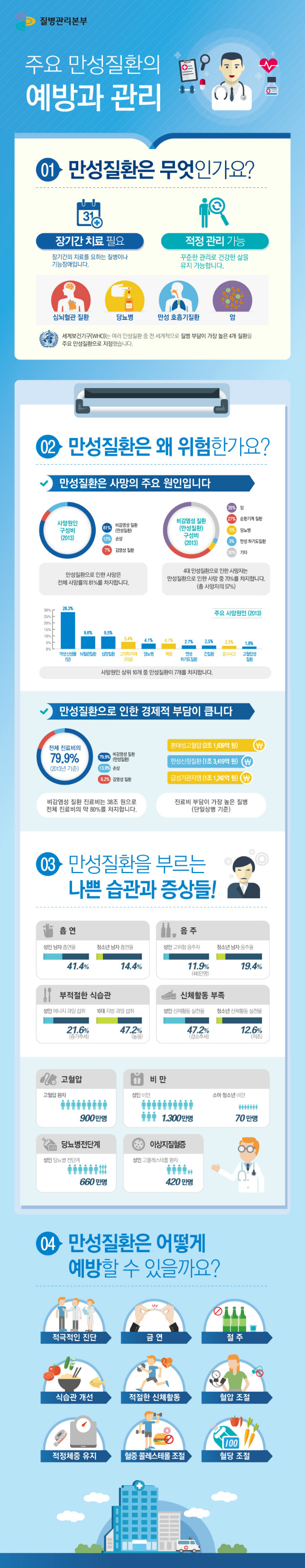 만성질환인포그래픽_A.jpg