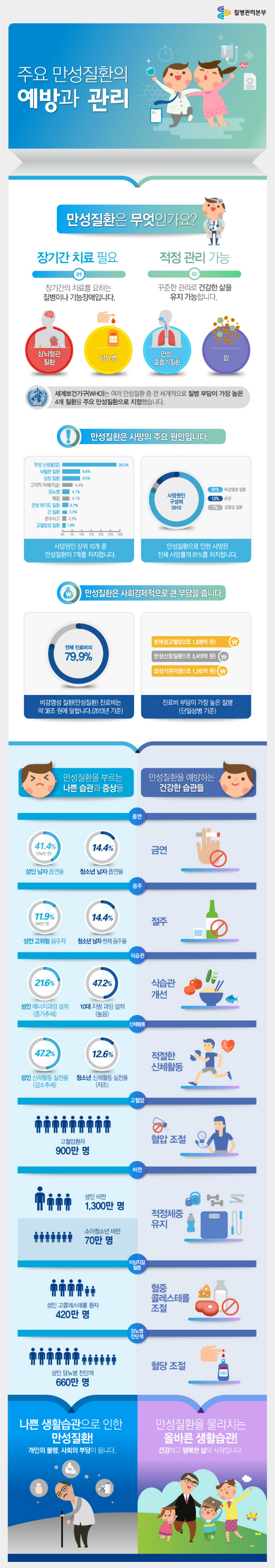 만성질환인포그래픽_B.jpg