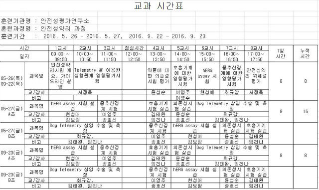 안전성약리.jpg