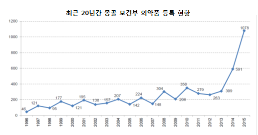 제약4.png