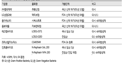 표3.png