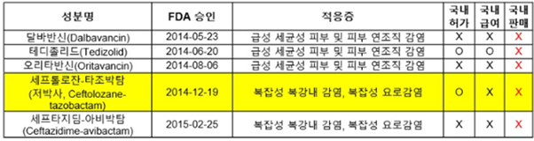 표5.png