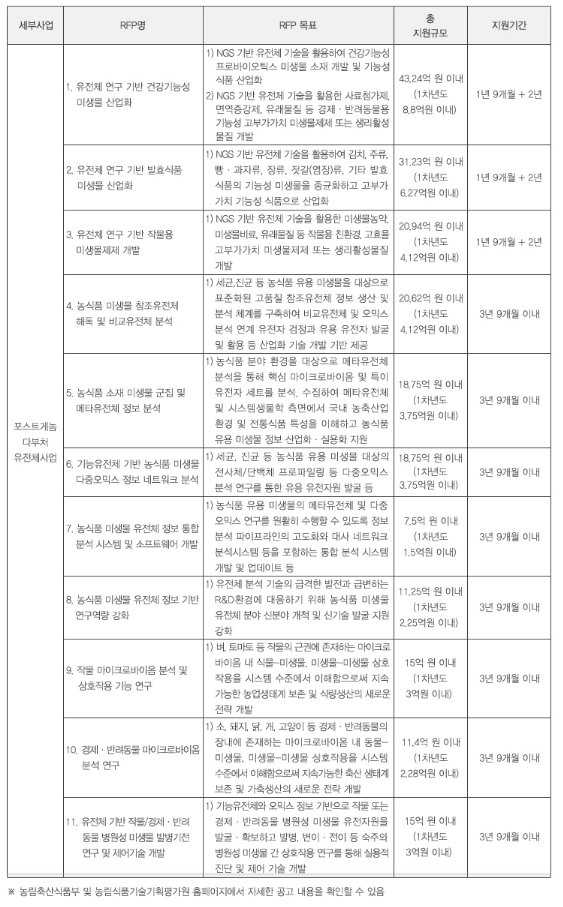 포스트게놈3.PNG