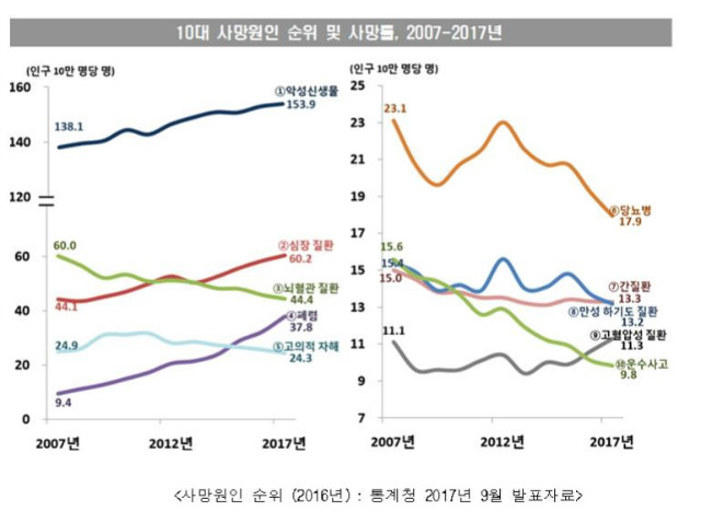 사망원인.jpg