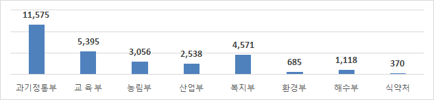 2019년_부처별_투자계획.png
