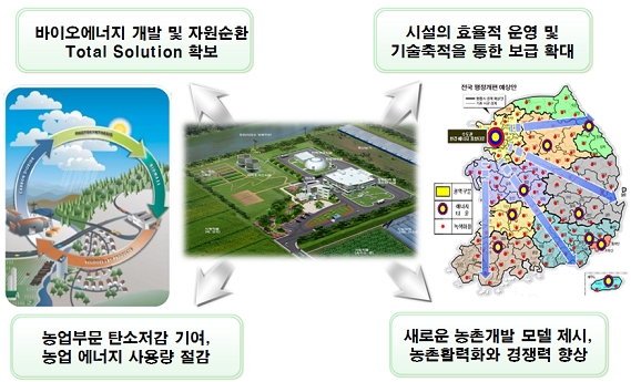 바이오에너지개발 이미지