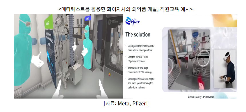 <메타퀘스트를 활용한 화이자사의 의약품 개발, 직원교육 예시>