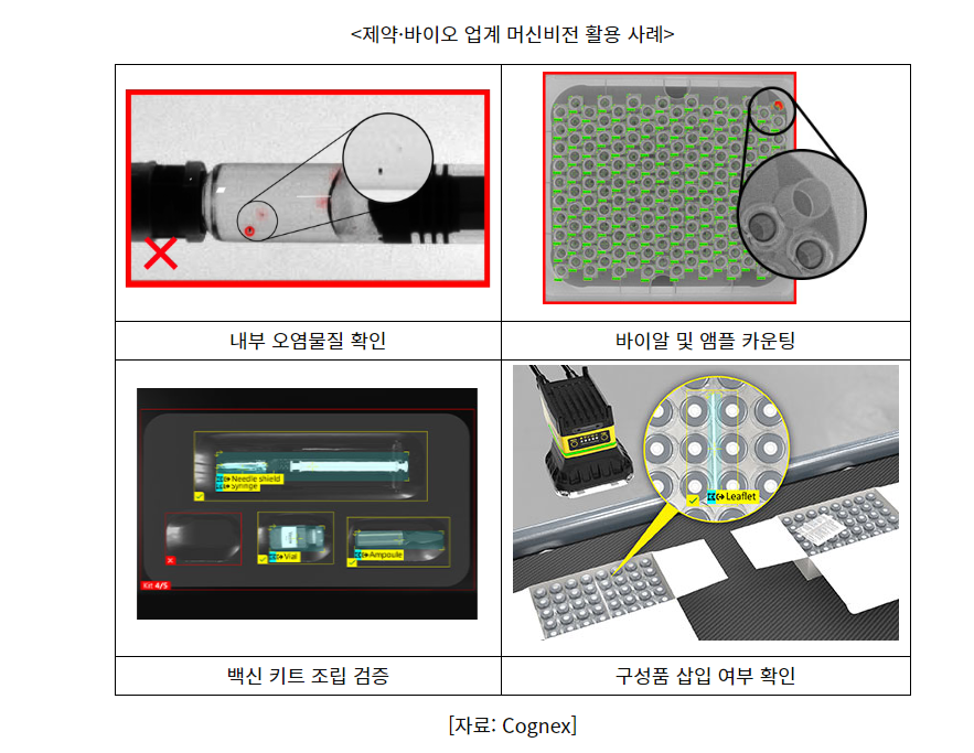 <제약·바이오 업계 머신비전 활용 사례>