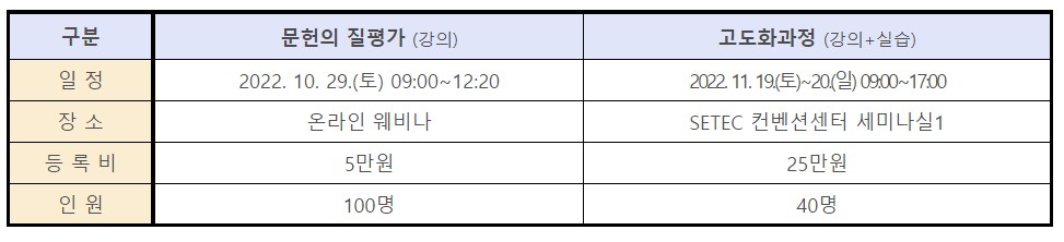 고도화 과정