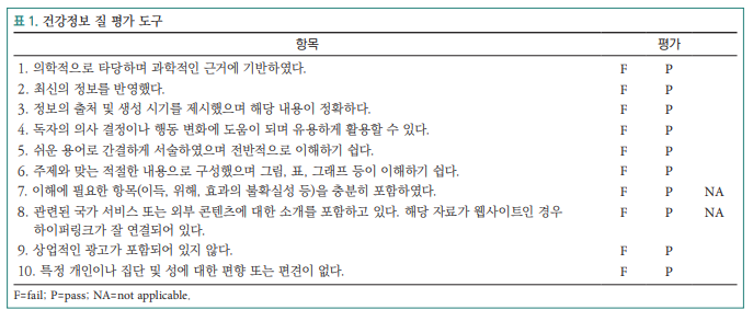 건강정보 질 평가 도구