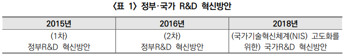 정부·국가 R&D 혁신방안