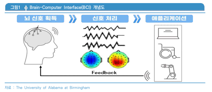 개념도