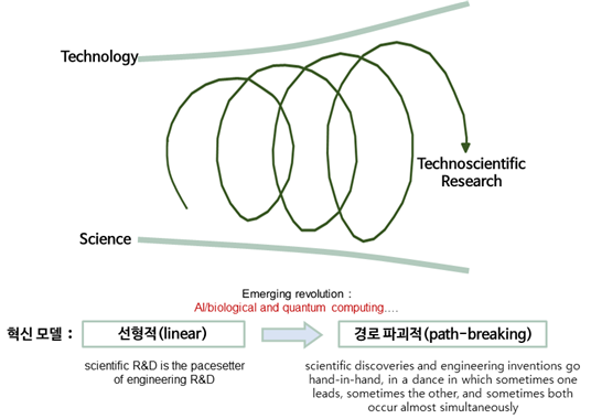 Bioin BT지식 이미지