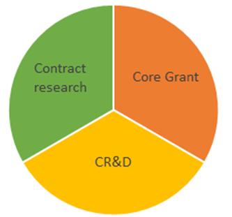 Funding Model 이미지