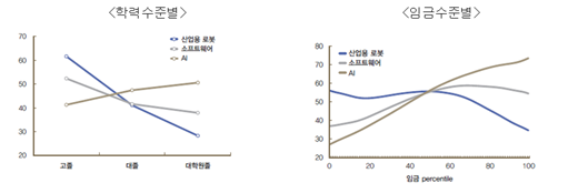 기술노출지수로 파악한 기술발전의 일자리 영향 비교 이미지