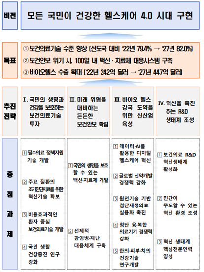 제4차 생명공학육성기본계획 비전·목표 및 추진과제 이미지