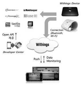 Withings (Withings사) 이미지