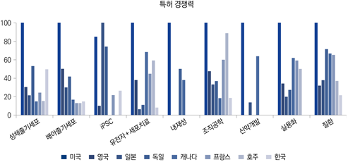 차트 썸네일 이미지