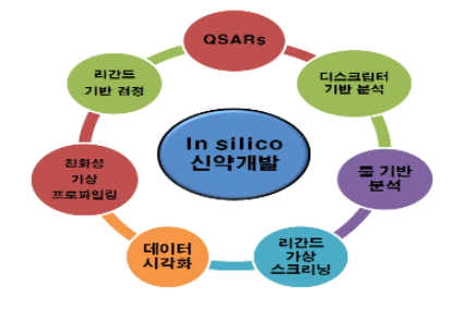 차트 썸네일 이미지