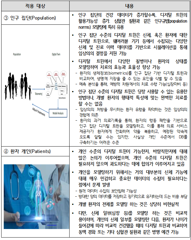 헬스케어 디지털 트윈 적용 사례 2 이미지