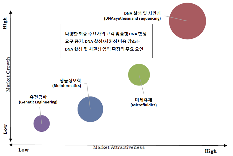 차트 썸네일 이미지