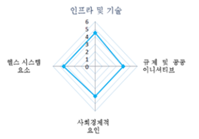 디지털건강 솔루션 기회 맵, 유럽, 2023~2028 이미지