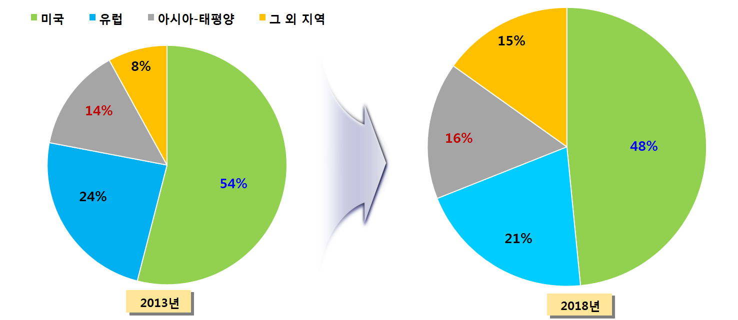 차트 썸네일 이미지