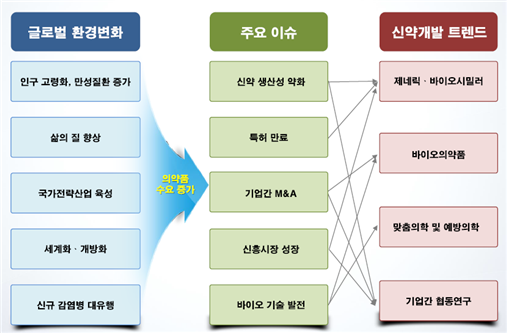 차트 썸네일 이미지