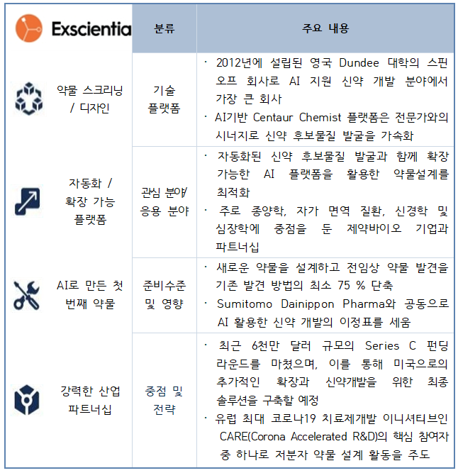 차트 썸네일 이미지