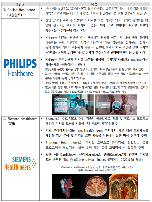 국외 산업계 헬스케어 디지털 트윈 주요 플레이어 1 이미지