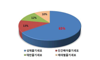 차트 썸네일 이미지