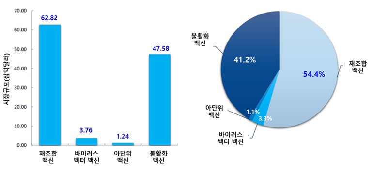 차트 썸네일 이미지