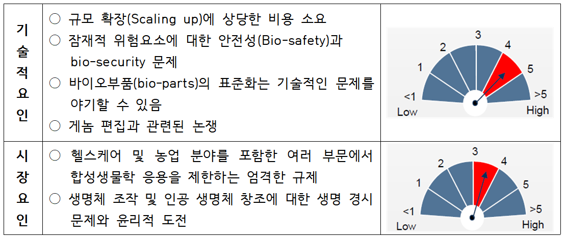 차트 썸네일 이미지