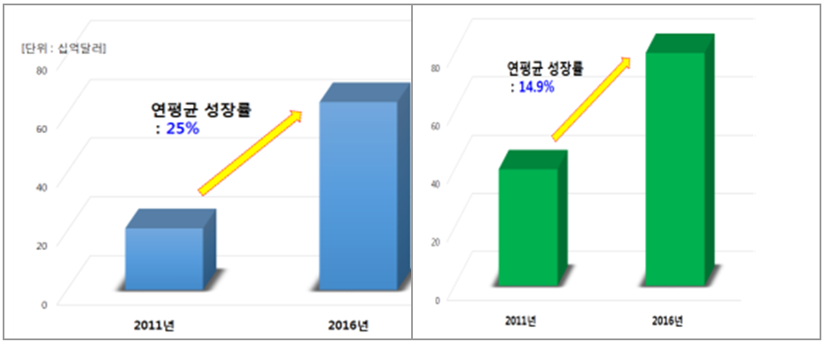 차트 썸네일 이미지