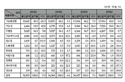 특집-장정호 표2.jpg