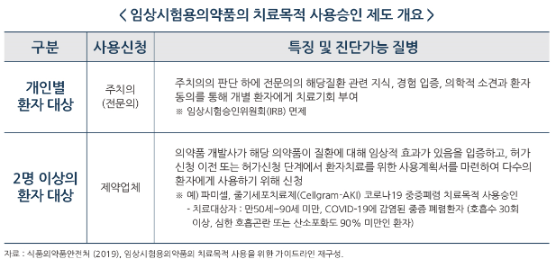 임상시험용의약품의 치료목적 사용승인 제도 개요.PNG