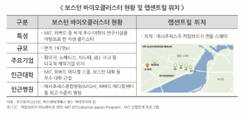 보스턴 바이오클러스터 현황 및 랩센트럴 위치.PNG
