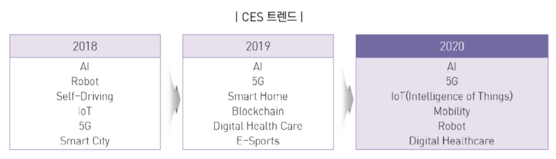 ces트렌드.PNG