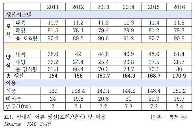 표1.PNG