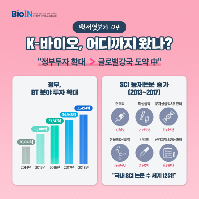 2019_생명공학백서_07.png