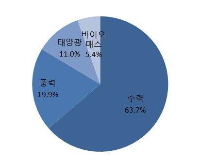 다운로드 (4).png