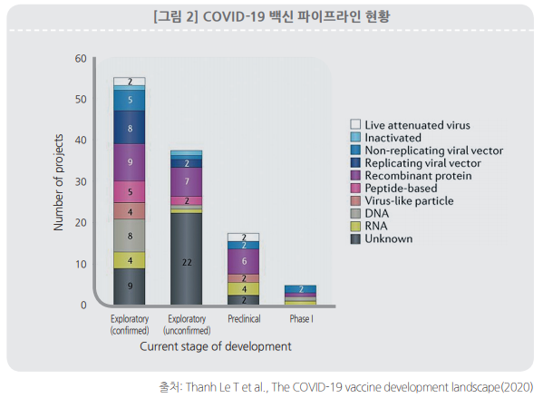 COVID-19 백신 파이프라인 현황.PNG