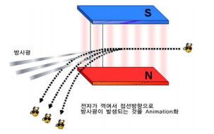 방사광가속기 원리.PNG