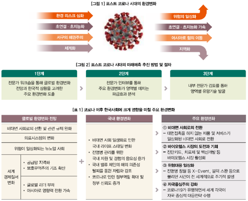 포스트 코로나 시대의 환경변화.PNG