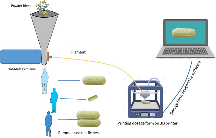 pharmaceutics-graphical-abstract.png