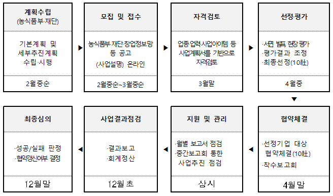 20210222_사업공고.png