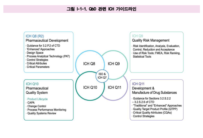 바이오의약품 설계기반 품질고도화(QbD) 모델 개발 안내서 제정알림.png