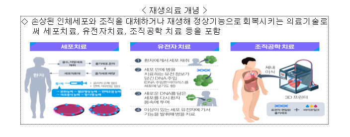재생의료의 개념.png