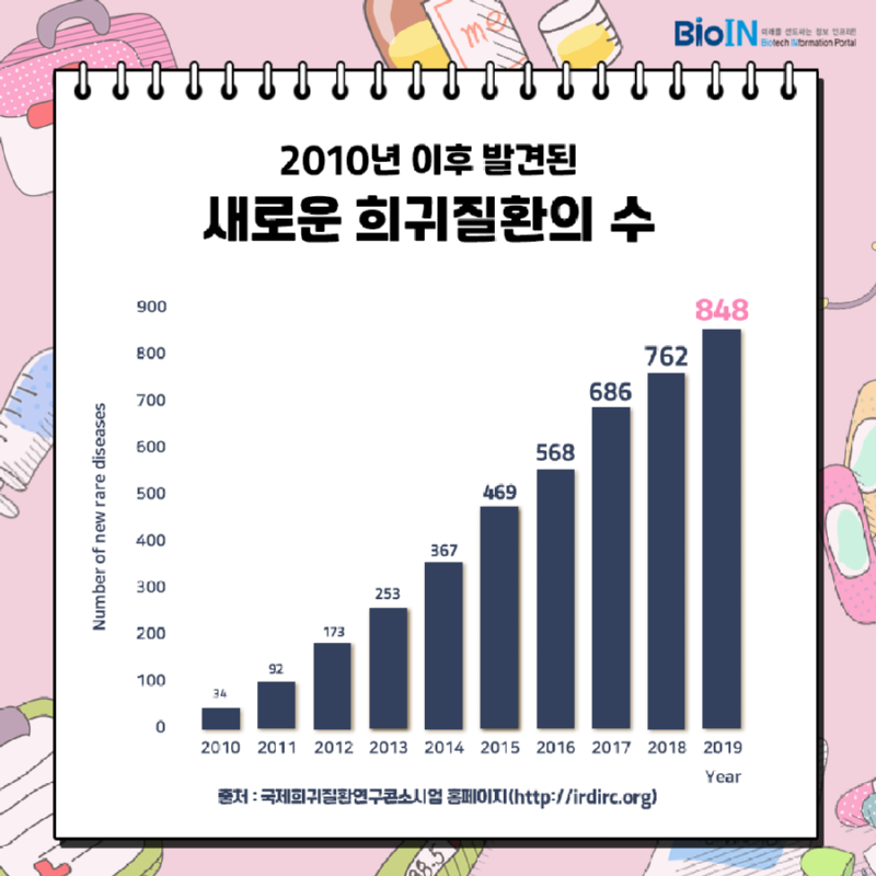 희귀질환 4.png