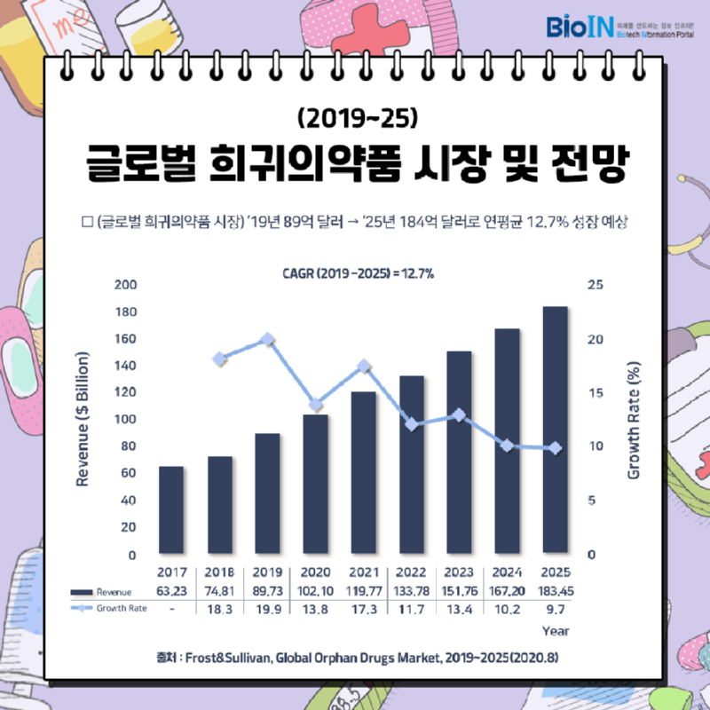 희귀질환 6.png